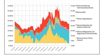 Una elaboración del economista Guillermo