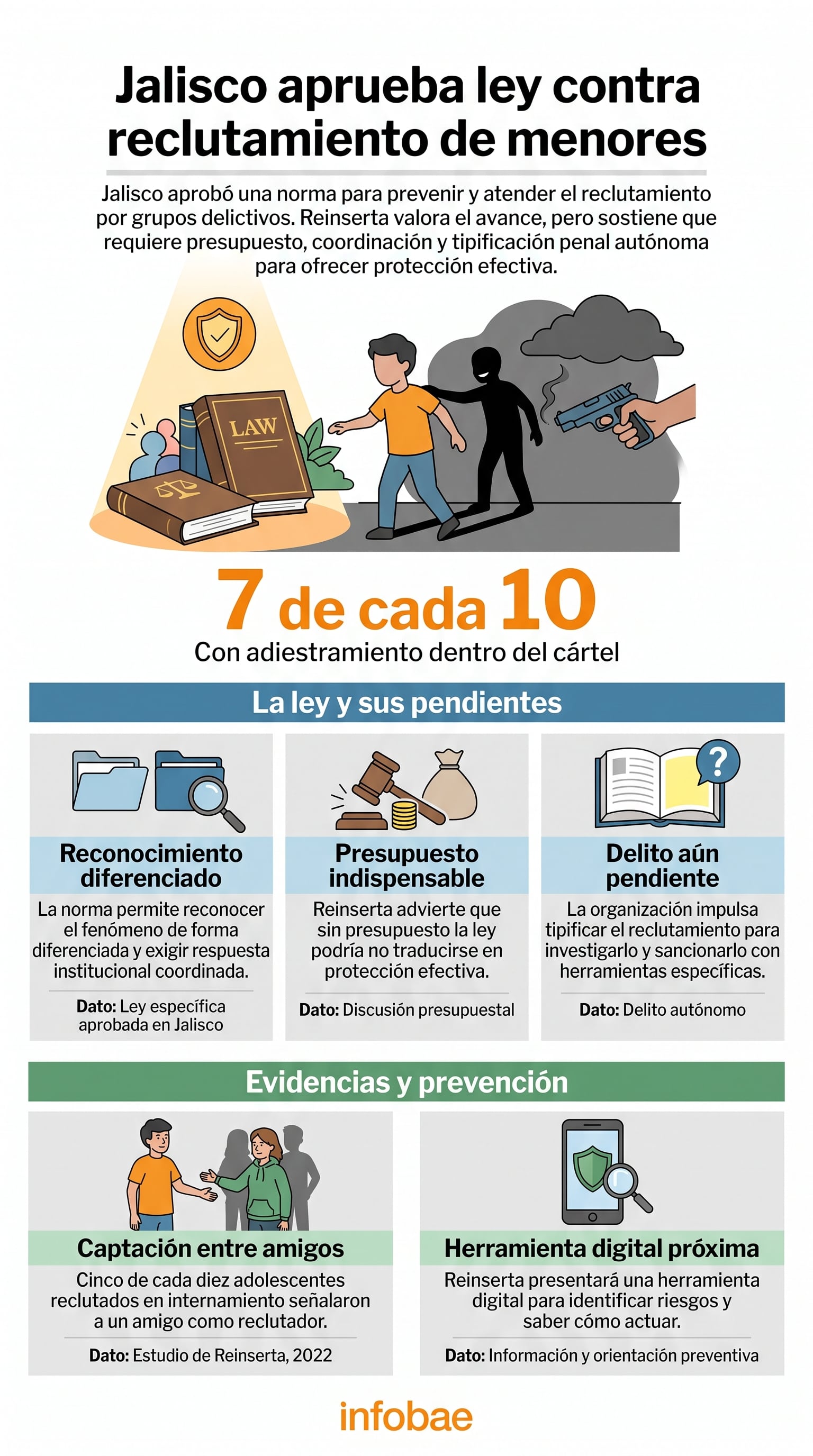 Reinserta reconoce a Jalisco la nueva ley contra el reclutamiento de menores por el crimen organizado (Imagen Ilustrativa Infobae)