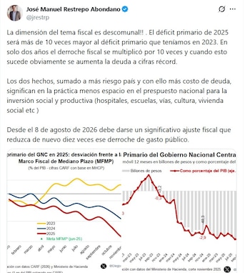 José Manuel Restrepo, exministro de