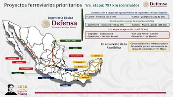 La Secretaría de la Defensa