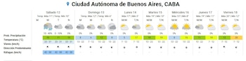 Tabla del pronóstico meteorológico de siete días para Buenos Aires con datos de temperatura, lluvias, viento y dirección de las ráfagas
