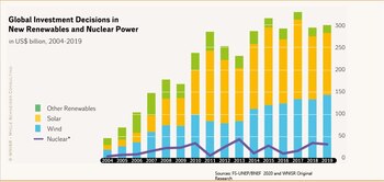 Decisiones globales de inversión en