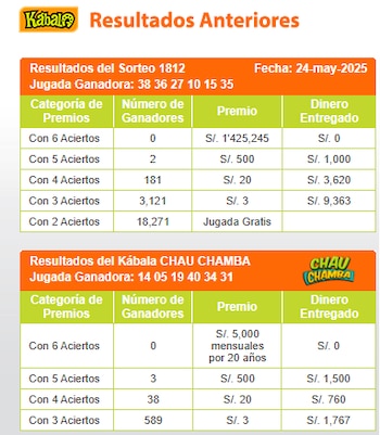 Sorteo Kábala - Sábado 24