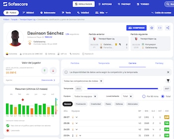 Las estadísticas de Davinson Sánchez en Galatasaray, con cinco asistencias incluidas - crédito Sofascore