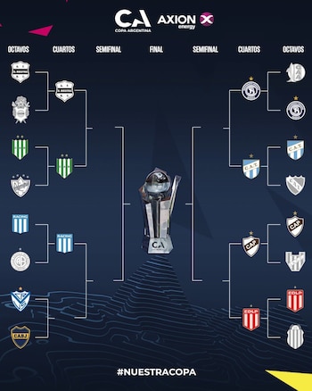 Diagrama con un trofeo en el centro y llaves con escudos de equipos de fútbol a los lados
