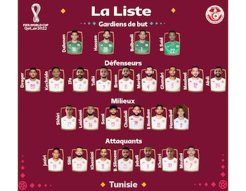 Túnez dio su lista de 26 convocados para el Mundial de Qatar SF