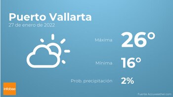 Previsión meteorológica: El tiempo mañana