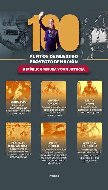 Uno de los ejes principales