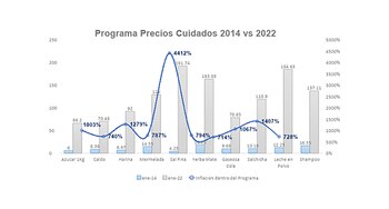 graficos nota precios cuidados