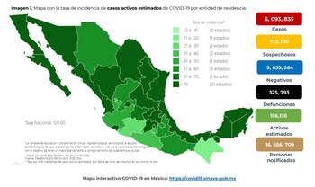 coronavirus en méxico
reporte covid
covid méxico
informe covid
