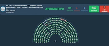 Pantalla electrónica de votación con cifras numéricas, la palabra afirmativo y un diagrama semicircular de bancas identificadas con colores