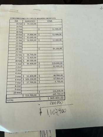 Denunciaron a Carlos Navarro por una deuda millonaria en un restaurante de Tandil