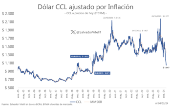 Fuente: Salvador Vitelli ("X": @SalvadorVitell1)