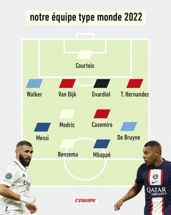 El equipo ideal del 2022