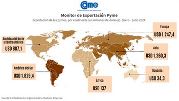 Exportaciones PYMES