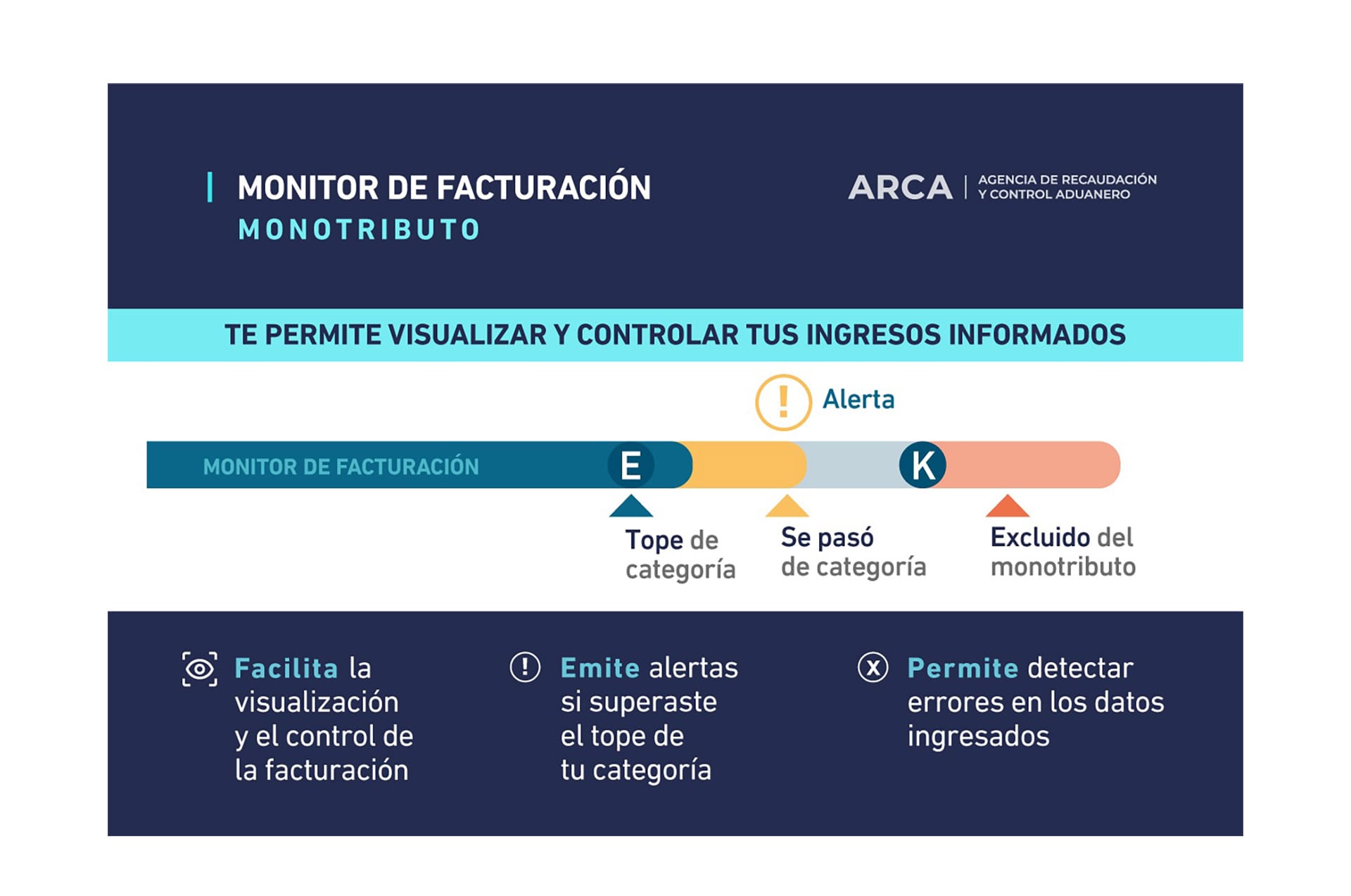 La actualización semestral modifica las escalas de facturación y el importe de las cuotas mensuales