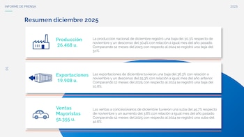 Las dos variables de interés