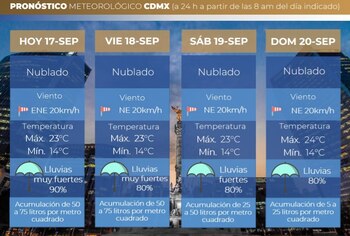 Pronóstico del SMN para los