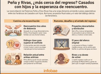 La reconciliación entre Florencia Peña y Érica Rivas genera nuevas expectativas para los fans de Casados con Hijos sobre un posible regreso. (Imagen Ilustrativa Infobae)