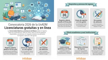 Joven con laptop, iconos de estudio en línea, libros, calendario, reloj, formulario tachado, diploma, texto de convocatoria y detalles de UnADM.