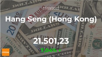 Hang Seng, Hong Kong, will