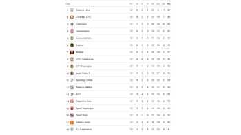 Así va la tabla de posiciones del Torneo Apertura 2026 previo a la fecha 13.