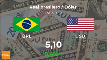 Dollaro: oggi, 17 marzo, il