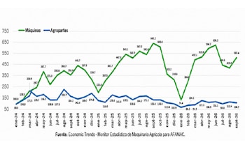 Producción de maquinaria agrícola y agropartes