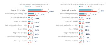 Fuente: Analytica en base a