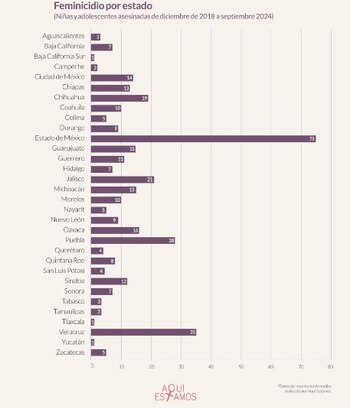 Aquí Estamos: Feminicidio Infantil