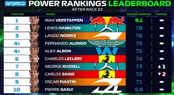 Clasificación de pilotos de la