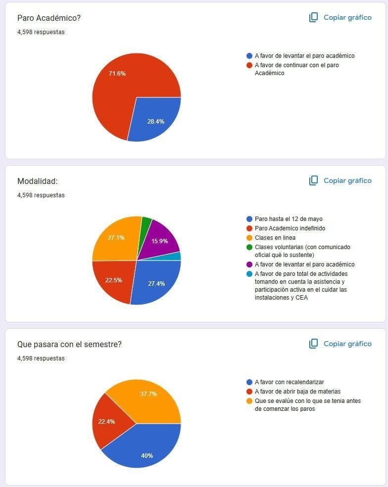 Resultado de la votación universitaria sobre paro en la FES Cuautitlán, UNAM (foto: Oscar Chavez/FB)