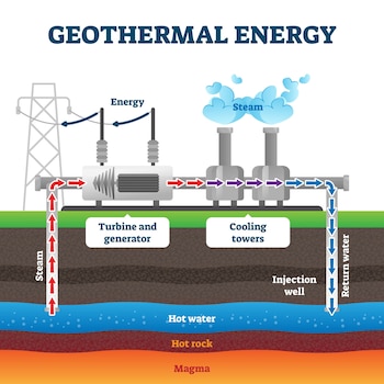 Ejemplo de diagrama de producción