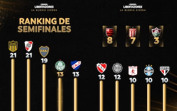 Copa Libertadores