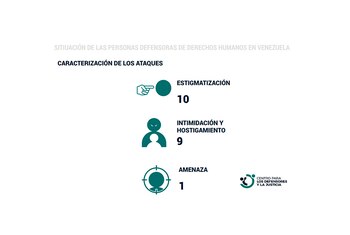 La caracterización de los ataques