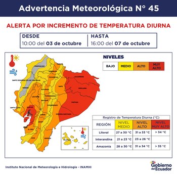 Alerta del Inamhi sobre el