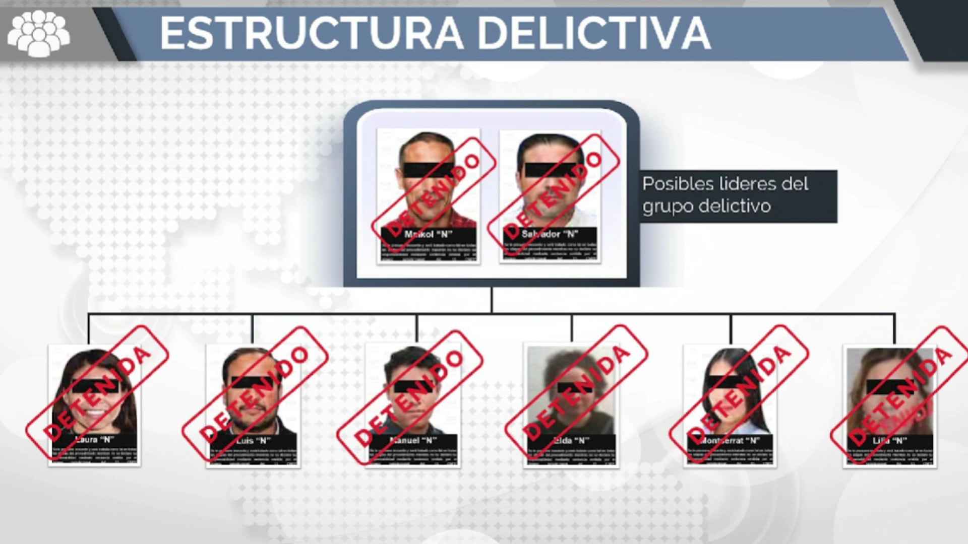 Desmantelan red de lavado de dinero 'El Caballito': 8 detenidos en operativo