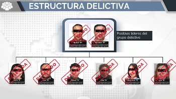 FGR desmantela red de lavado de dinero y facturas falsas “Del Caballito”: hay 8 detenidos