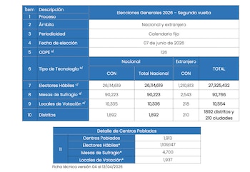 Plan Operativo Electoral de la Segunda Vuelta.