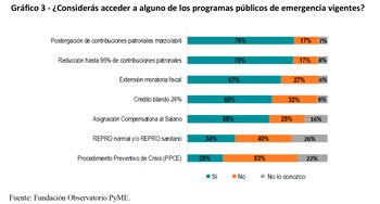 Fundación Observatorio Pyme (FOP)