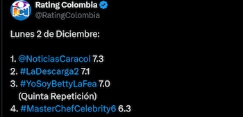 Así estuvo el ranking de