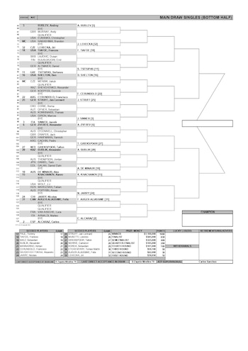 Parte del cuadro de Carlos