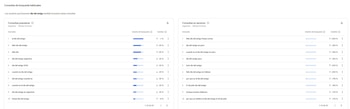 Captura de pantalla con dos tablas de Google sobre consultas de búsqueda. Una lista de "Consultas populares" y otra de "Consultas en ascenso", ambas sobre el Día del Amigo en Argentina