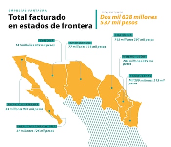 FRONTERA DE PAPEL:
Desvíos de empresas fantasma en el norte de México