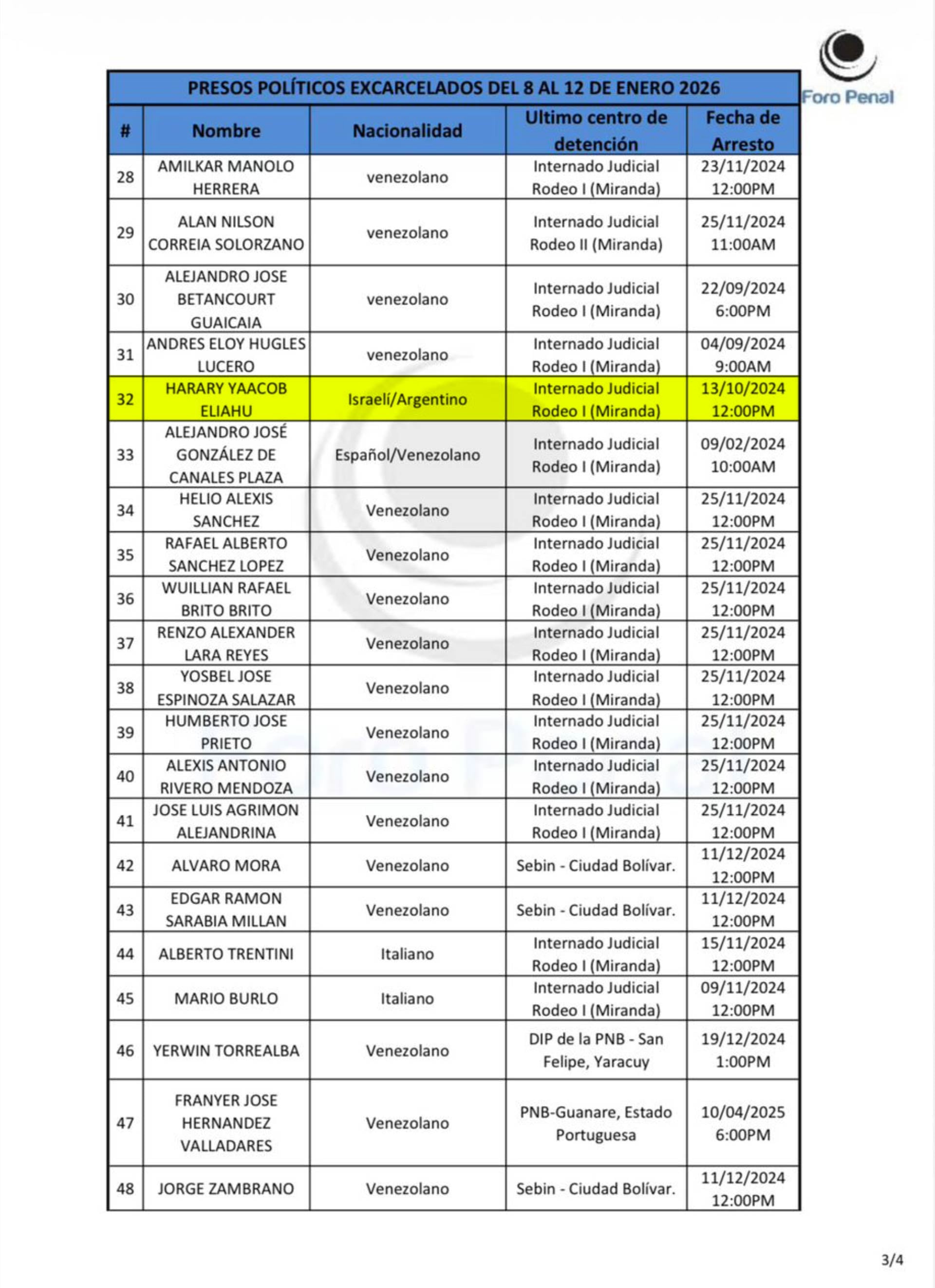 El nombre de Harary en la lista de presos políticos encarcelados que fueron liberados ayer (Foro Penal)