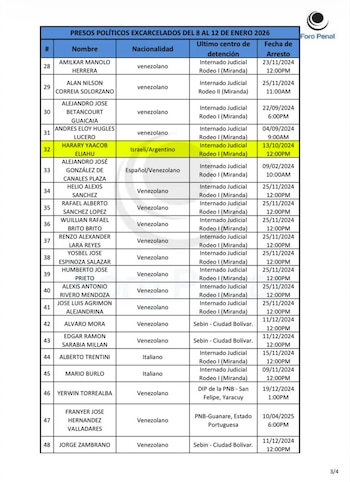 El nombre de Harary en