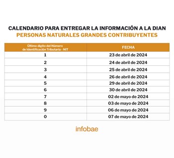 Calendario para entregar la información