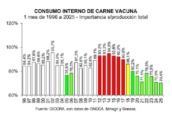 El promedio móvil del