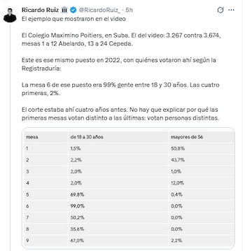 El analista también explicó el ejemplo del video - crédito @RicardoRuiz_/X