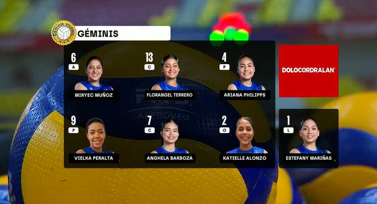 Alineación de Deportivo Géminis - Crédito: Latina